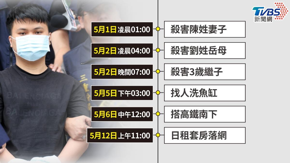 三重滅門-三重滅門案-三重命案-滅門案-三重滅門血案-祖孫三代滅門-二女婿-三重祖孫-遺體相驗-死因