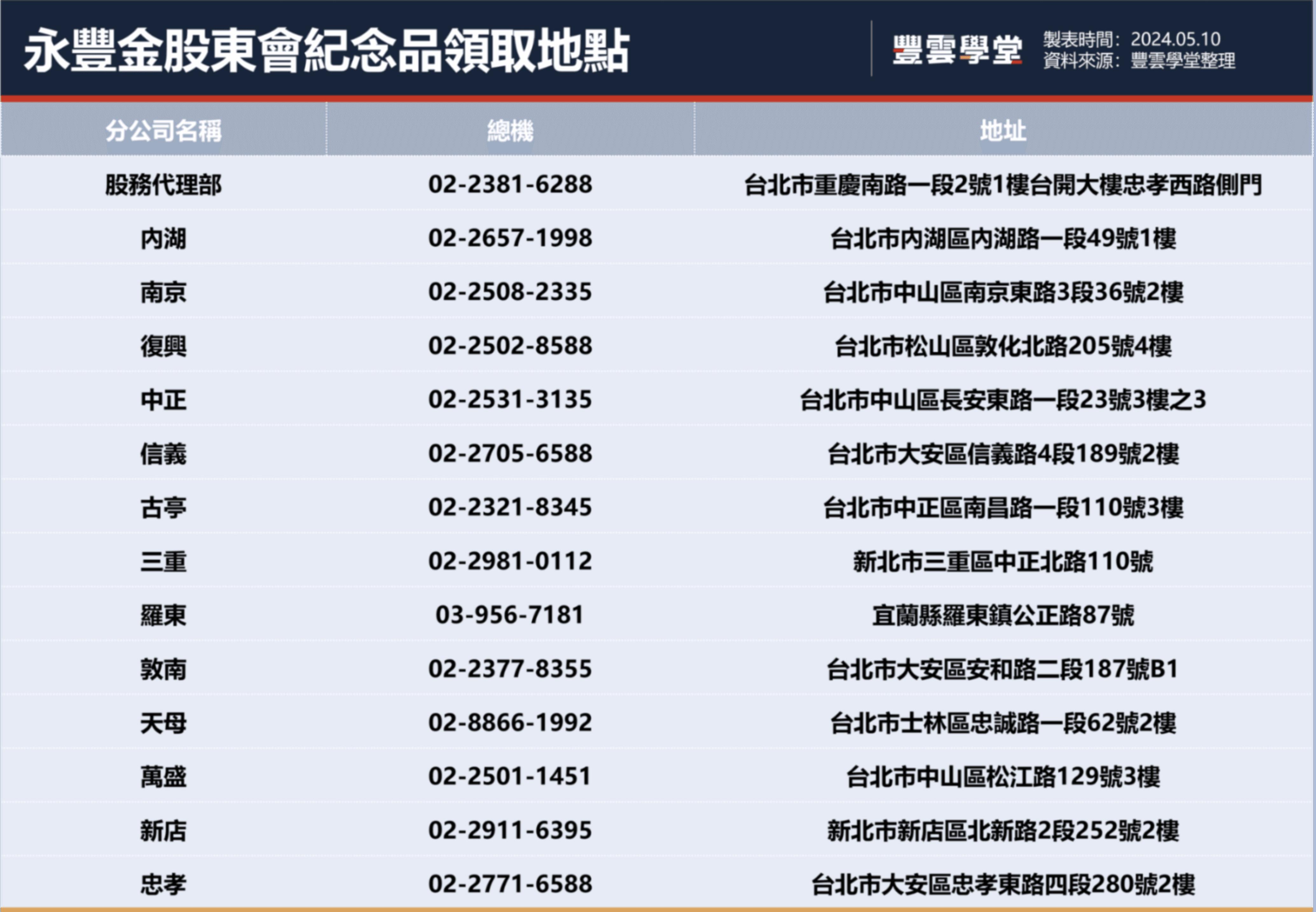 永豐金紀念品-永豐金紀念品領取-永豐金紀念品哪裡領-永豐金紀念品地點