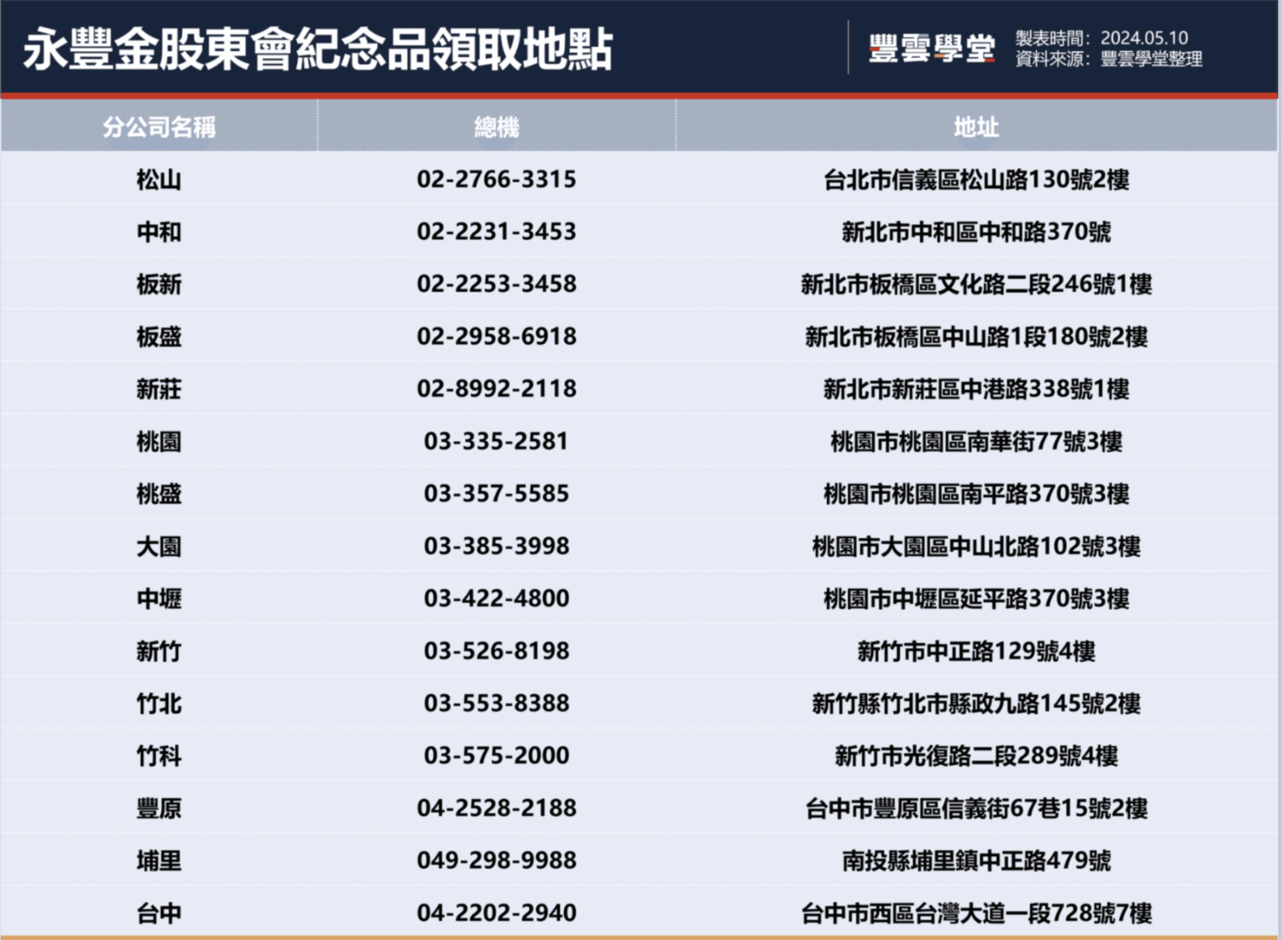 永豐金紀念品-永豐金紀念品領取-永豐金紀念品哪裡領-永豐金紀念品地點
