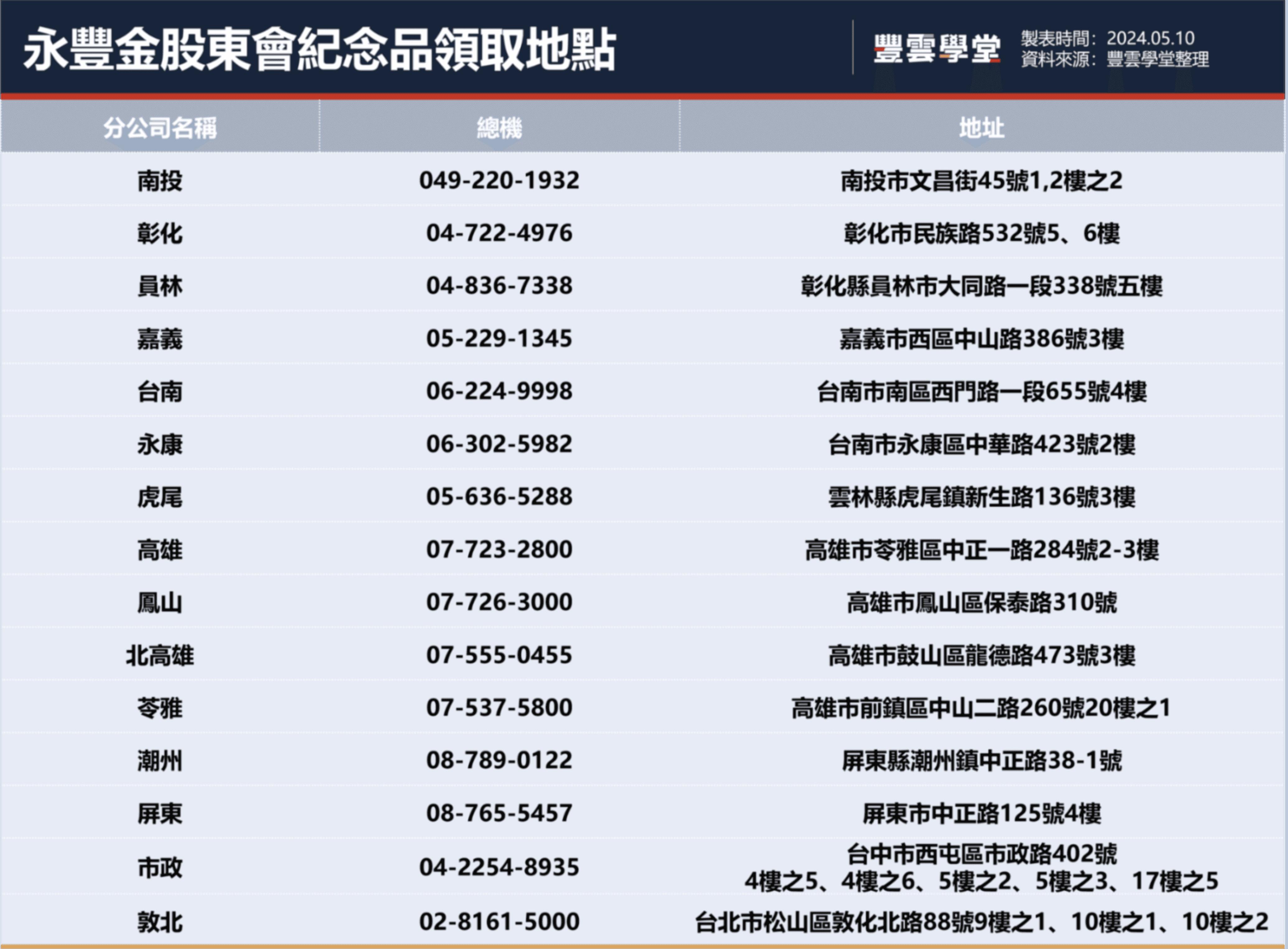 永豐金紀念品-永豐金紀念品領取-永豐金紀念品哪裡領-永豐金紀念品地點