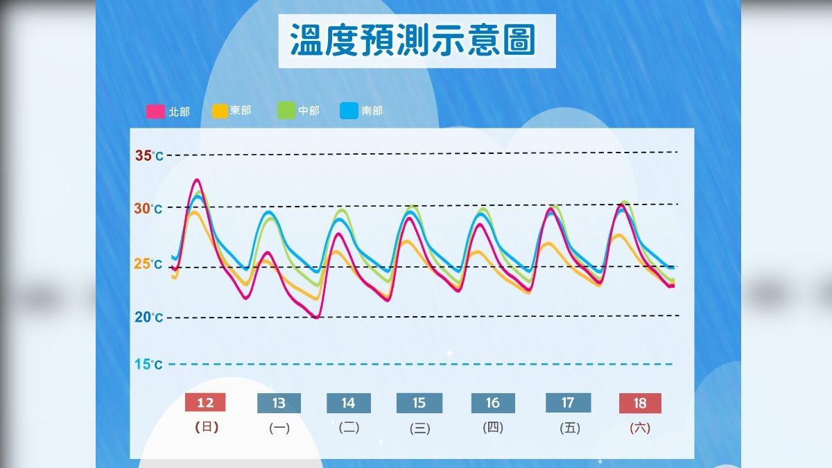 0513/謝明昌氣象一把抓
