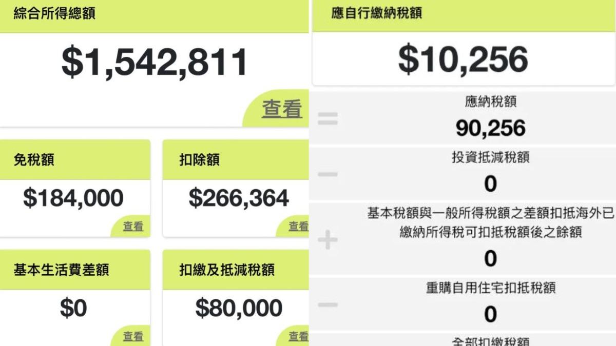 原PO分享自己的報稅單,發現他不但靠股息就賺進154萬,還只需繳1萬元的稅。(圖/翻攝自Dcard)