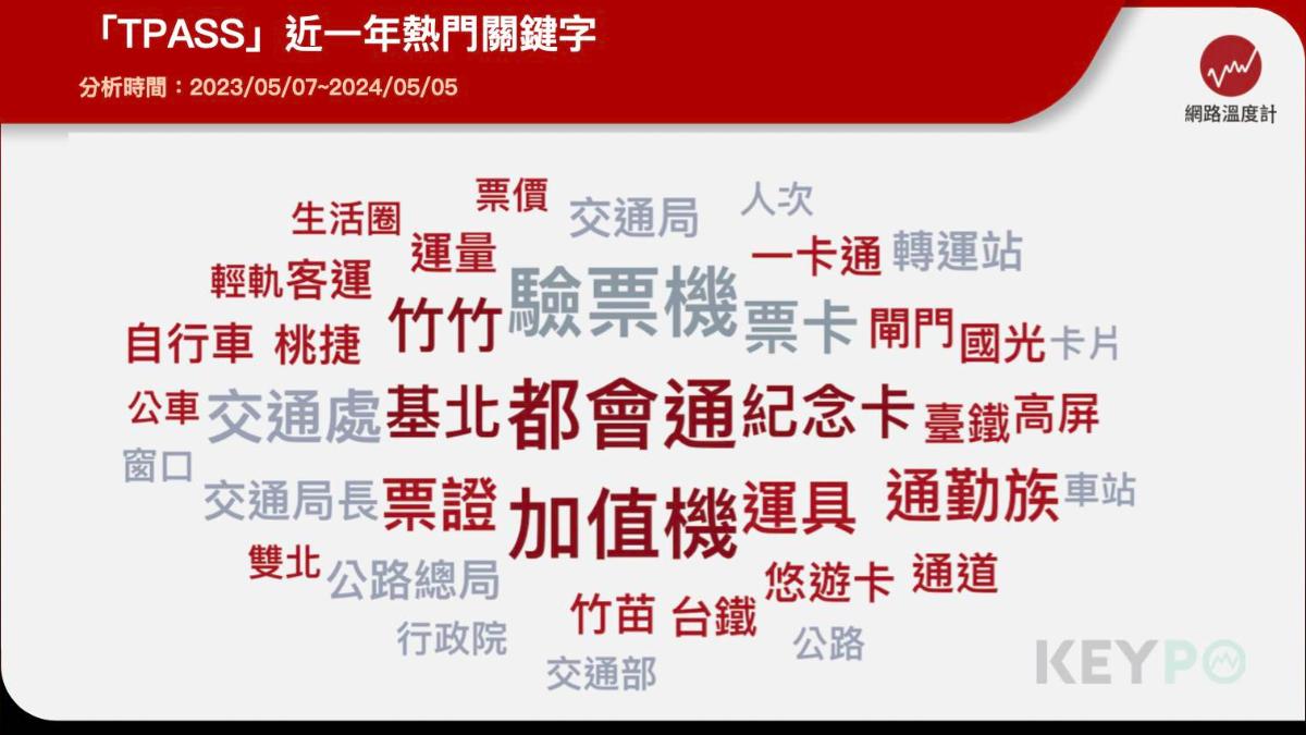 TPASS熱門關鍵字。(圖/網路溫度計)