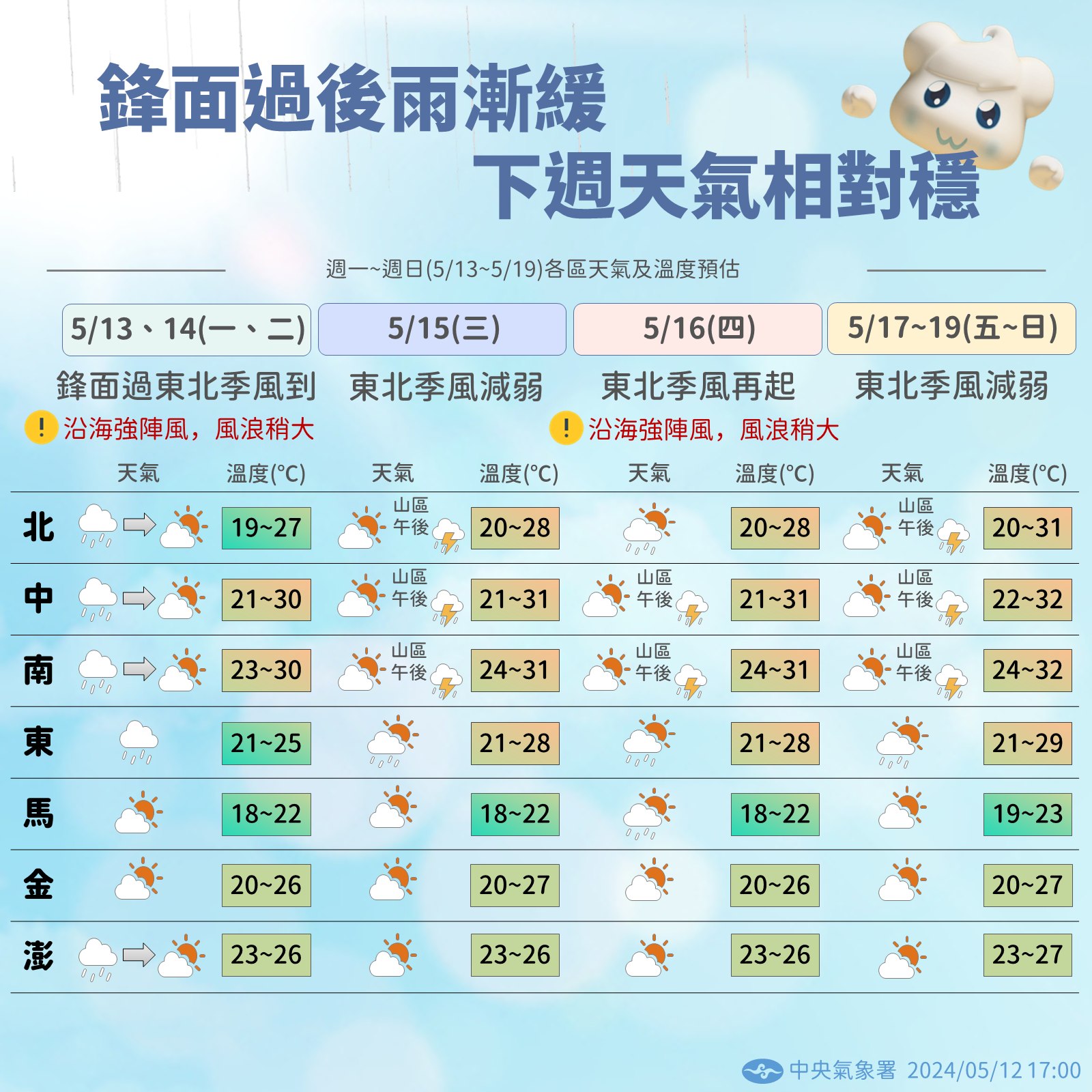 氣象署表示，端午節前仍會有突然變涼的機會。（圖／翻攝自報天氣 - 中央氣象署臉書）