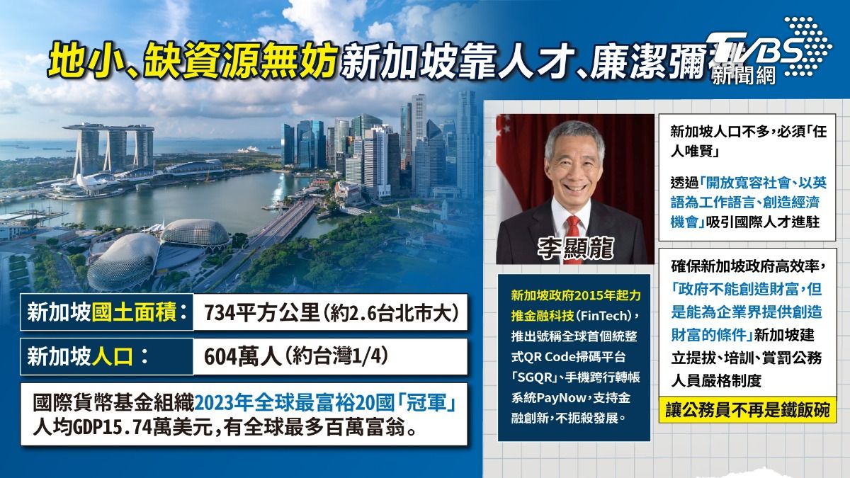 新加坡靠人才、廉潔彌補地小資源少劣勢。(圖/TVBS)
