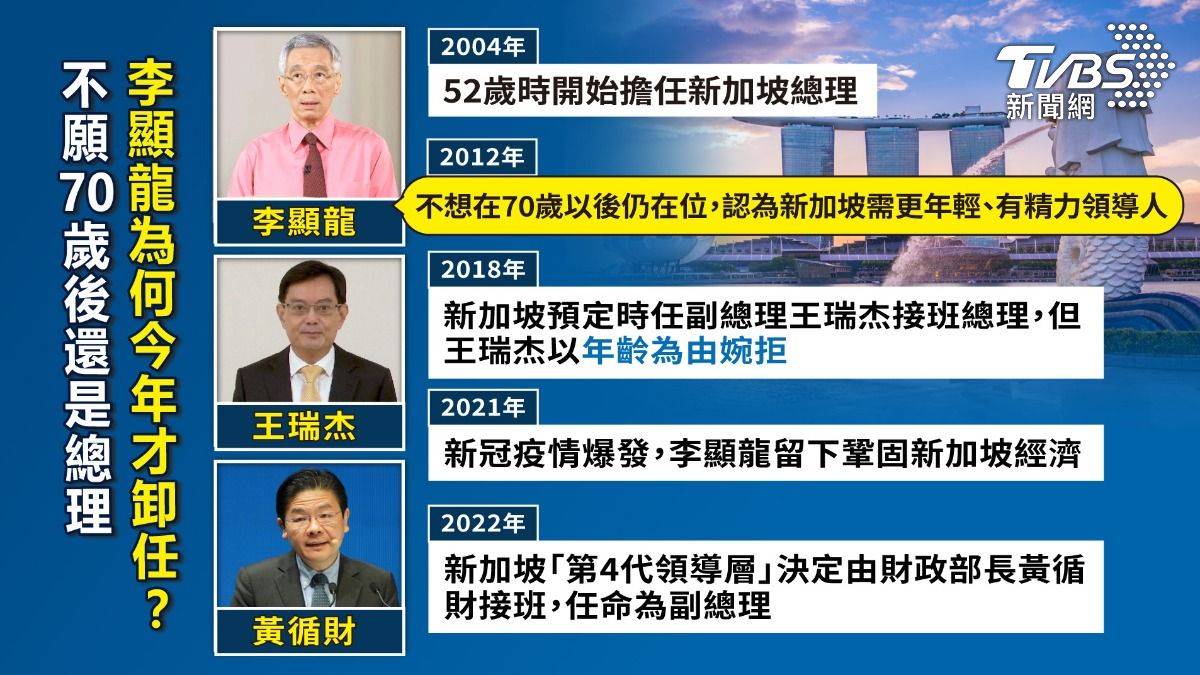 李顯龍其實70歲時就想卸任。(圖/TVBS)