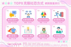 網友熱議TOP8克服社恐方式。(圖/社群實驗室)