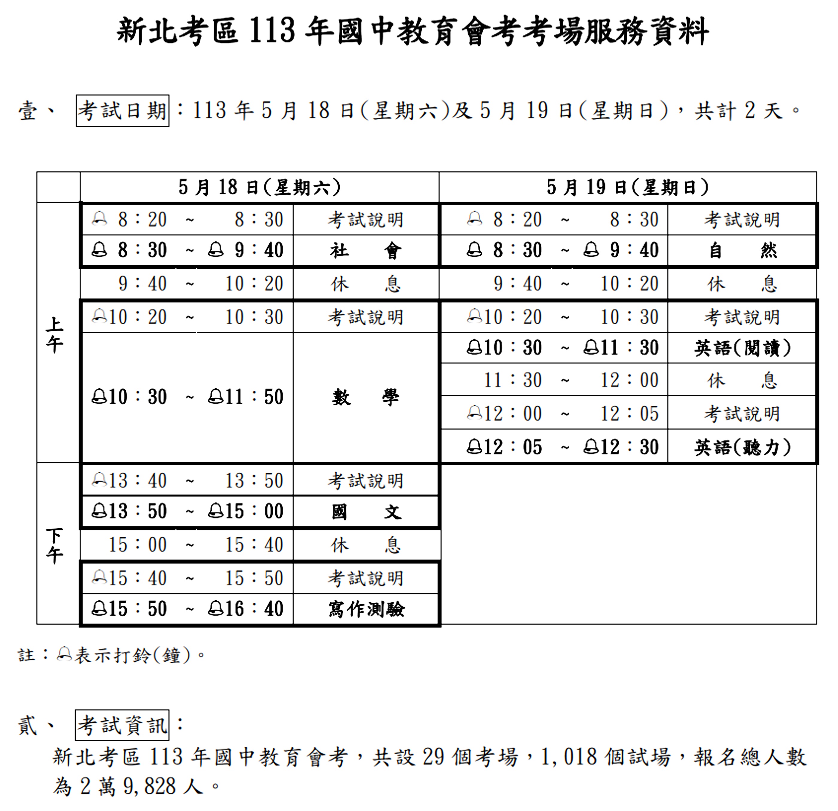 113國中會考資料。(圖/新北市教育局提供)
