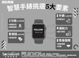 智慧手錶挑選5大要素。（圖／社群實驗室）