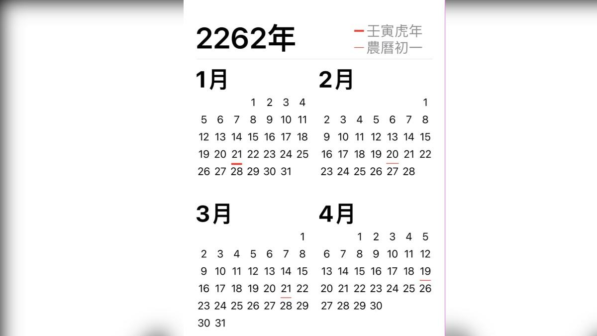 有網友發現2262年有兩次春節假期。(圖/翻攝自爆廢1公社臉書社團)