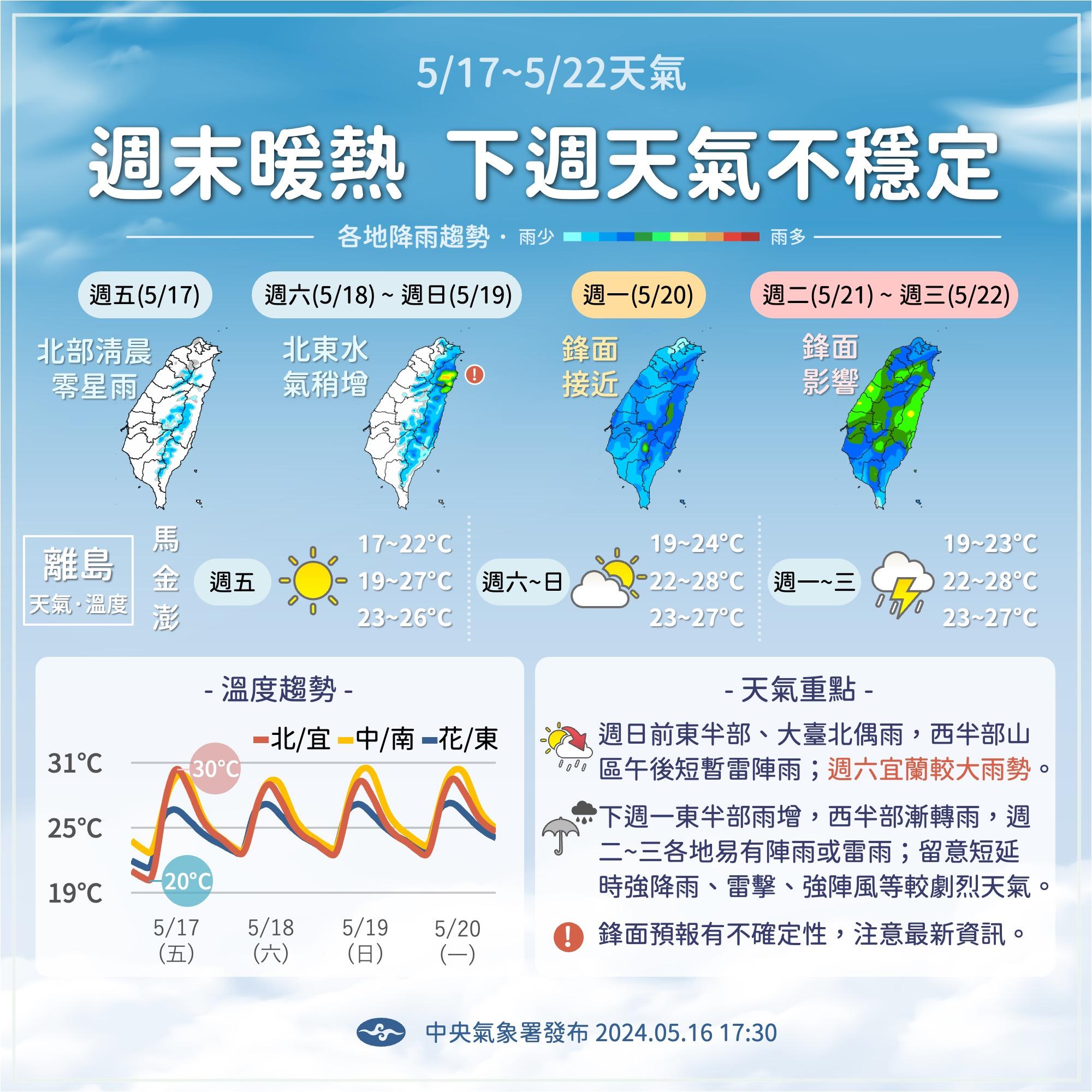 下週天氣概況,降雨機率增。(圖/中央氣象署)