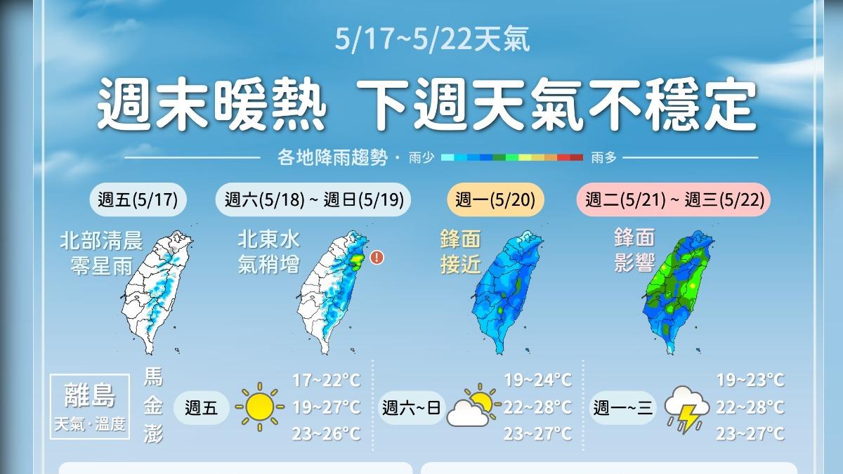 今天氣溫升暖如夏 明國中會考基隆及東半部短暫雨