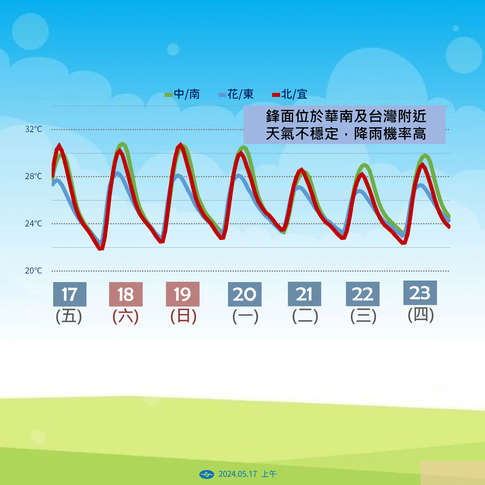 一周天氣。（圖／氣象署）