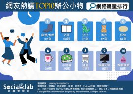 網友熱議TOP10辦公小物。(圖/社群實驗室)