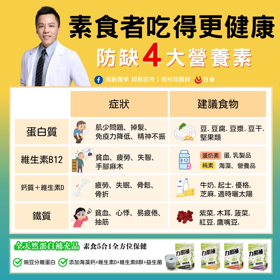 傅裕翔分享吃素怎麼吃的更健康。（圖／翻攝自傅裕翔臉書）