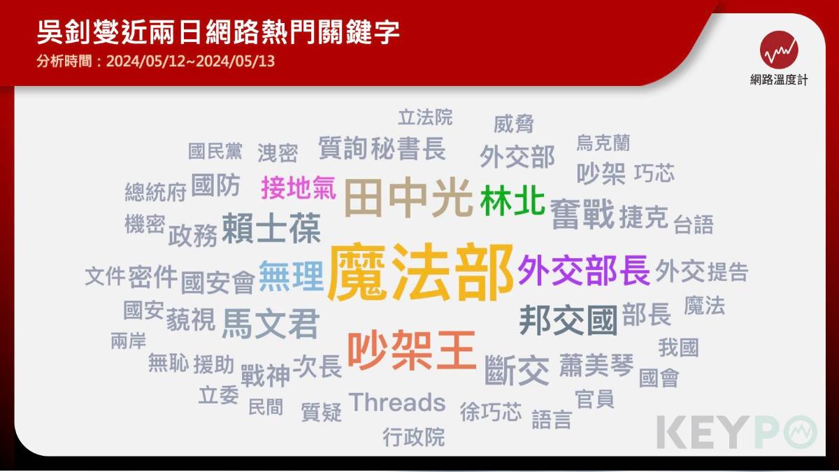 吳釗燮12、13日網路熱門關鍵字。（圖／網路溫度計）