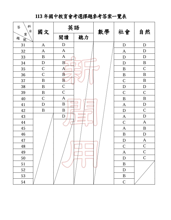 113年國中教育會考第31至54題參考答案。(圖/教育部提供)
