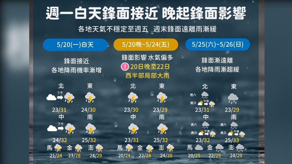 圖/中央氣象署