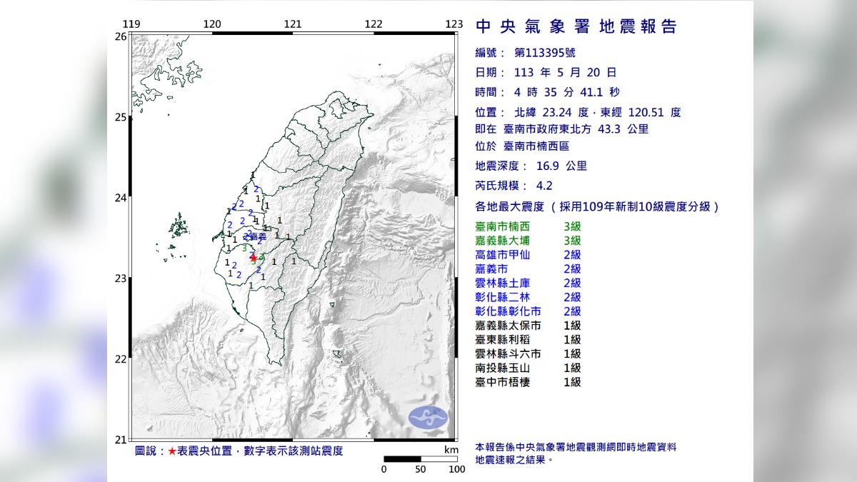 台南市地震規模4.2 最大震度台南嘉義3級