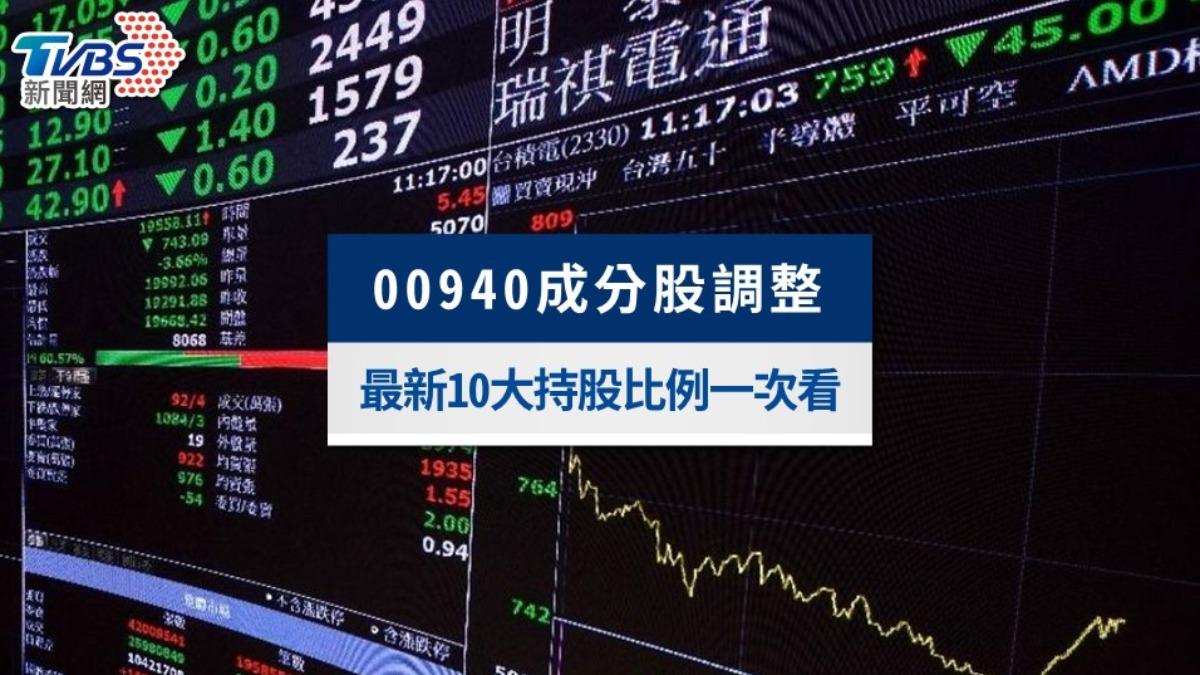 00940成分股更換名單公布!最新10大持股比例及調整時間一次看