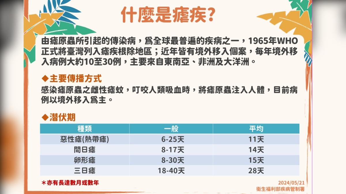 瘧疾主要傳播方式。(圖/疾管署提供)