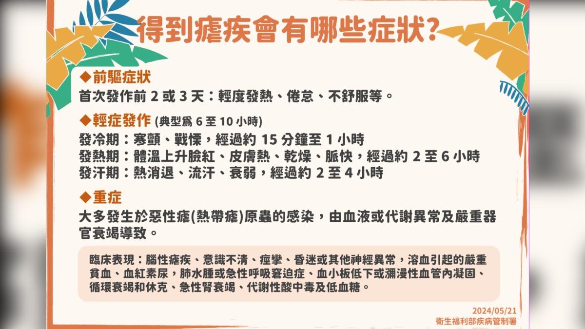 瘧疾症狀一覽表。(圖/疾管署提供)