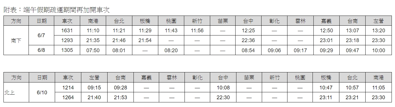 高鐵加開班次。(圖/高鐵提供)