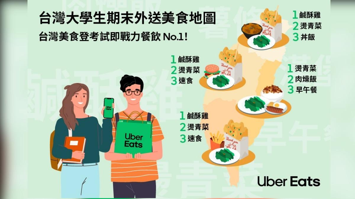 Uber Eats 首度公布「大學生期末外送美食地圖」。(圖/Uber Eats 提供)