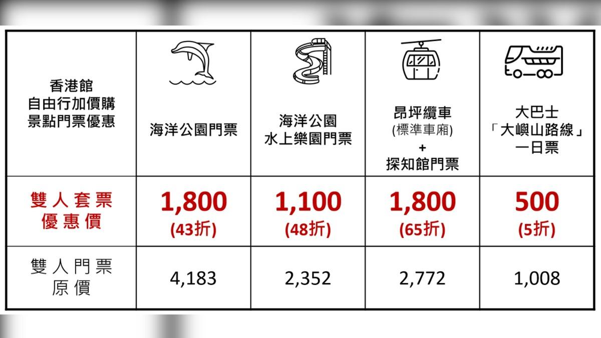 香港推暑假親子遊攻略。(圖/港旅局提供)
