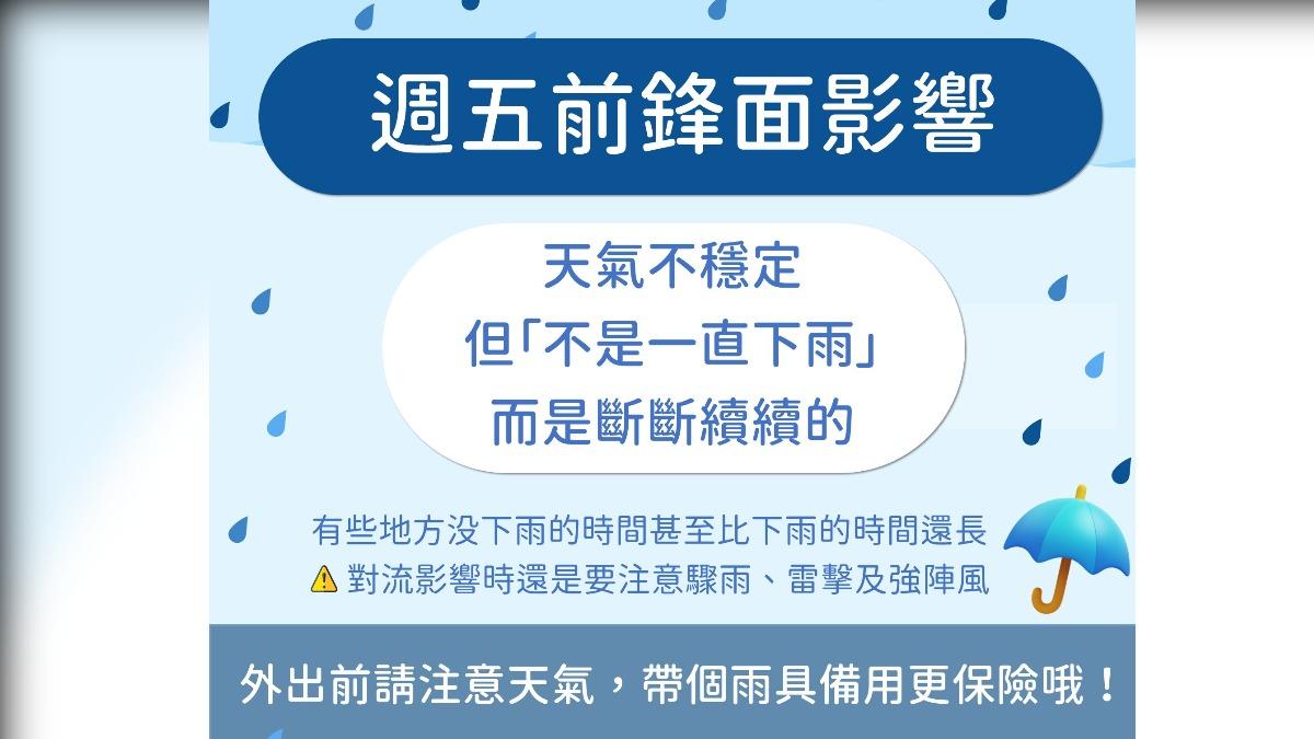 今明各地短暫陣雨或局部雷雨 高溫悶熱防中暑