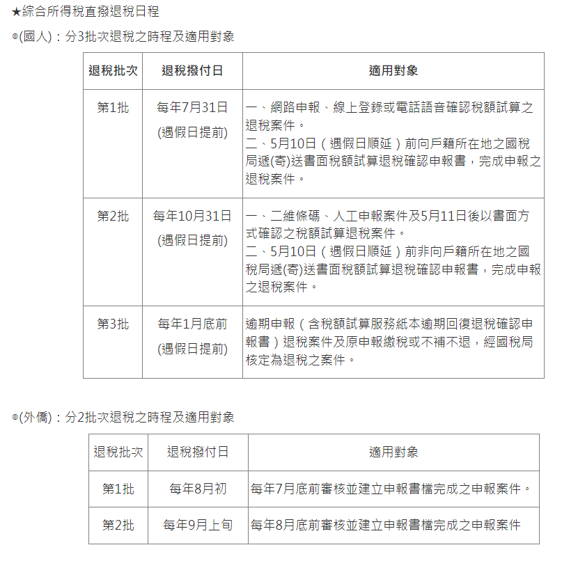 綜合所得稅退稅日程分3批次。（圖／翻攝自財政部官網）