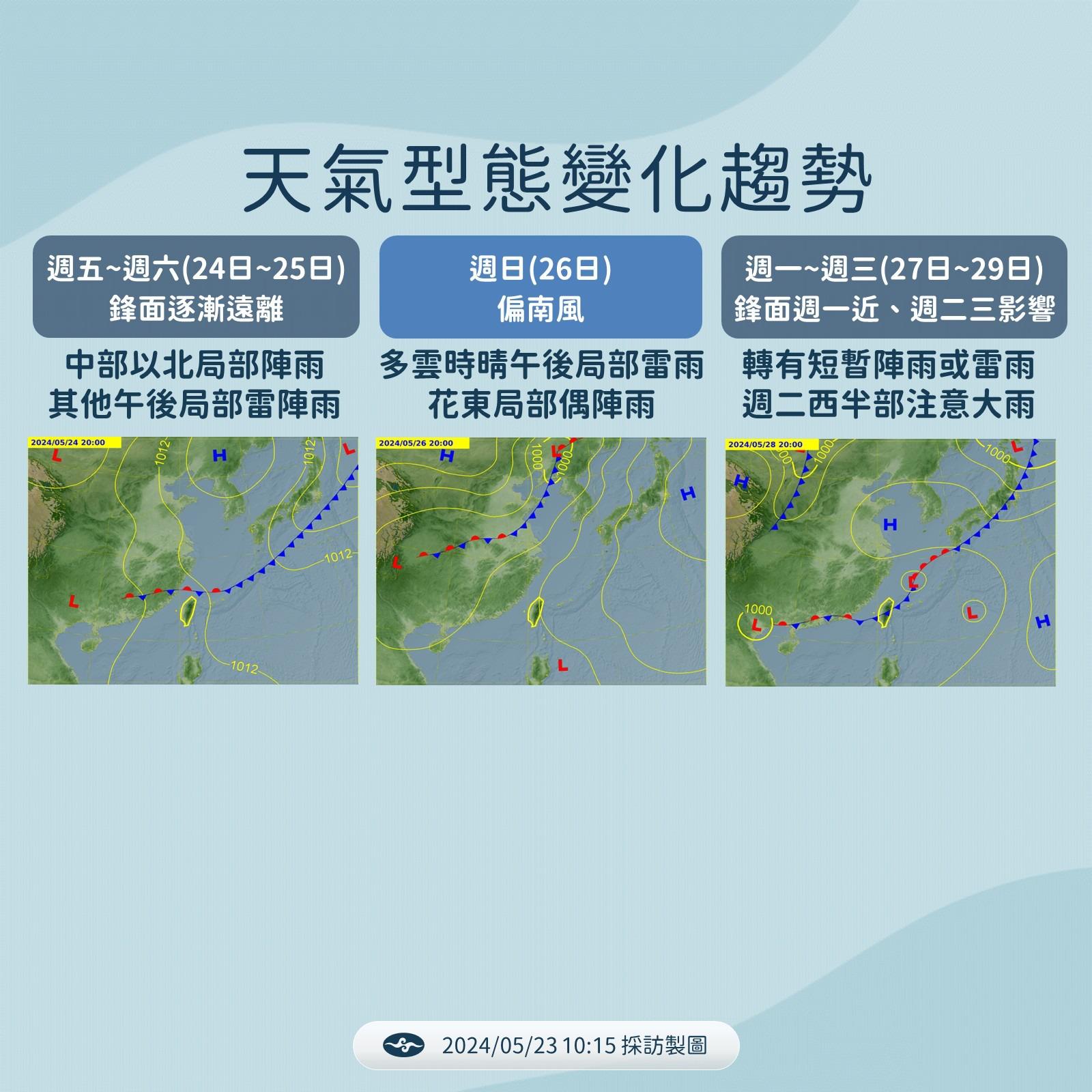 未來一週天氣型態變化趨勢。（圖／中央氣象署）