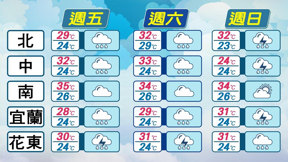 0524/謝明昌氣象一把抓