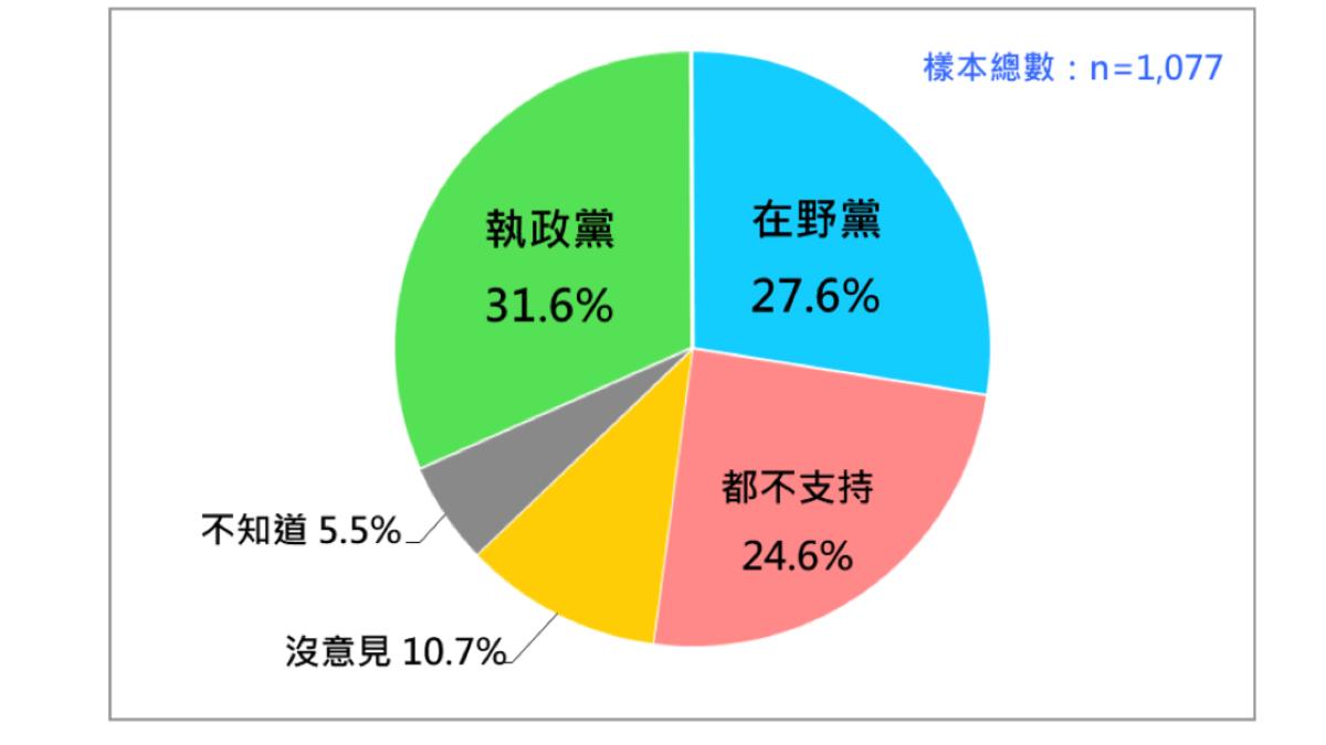 民調/國會改革法案爆朝野衝突 五成八贊成「藐視國會罪」
