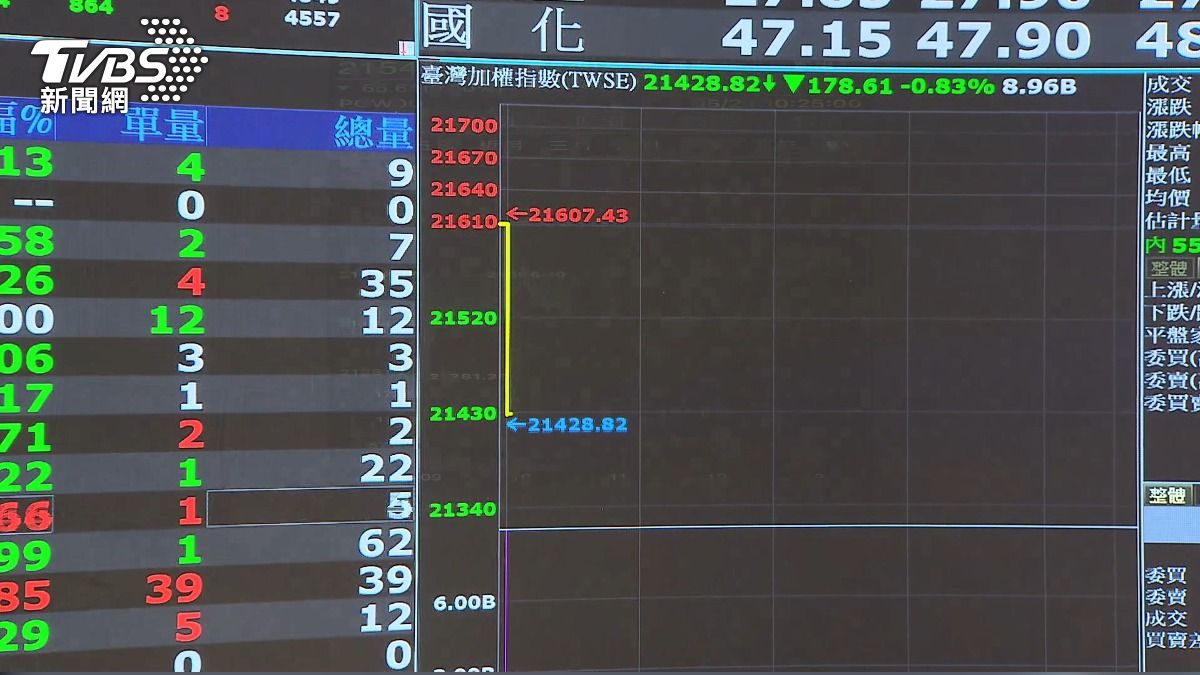 圖／TVBS 