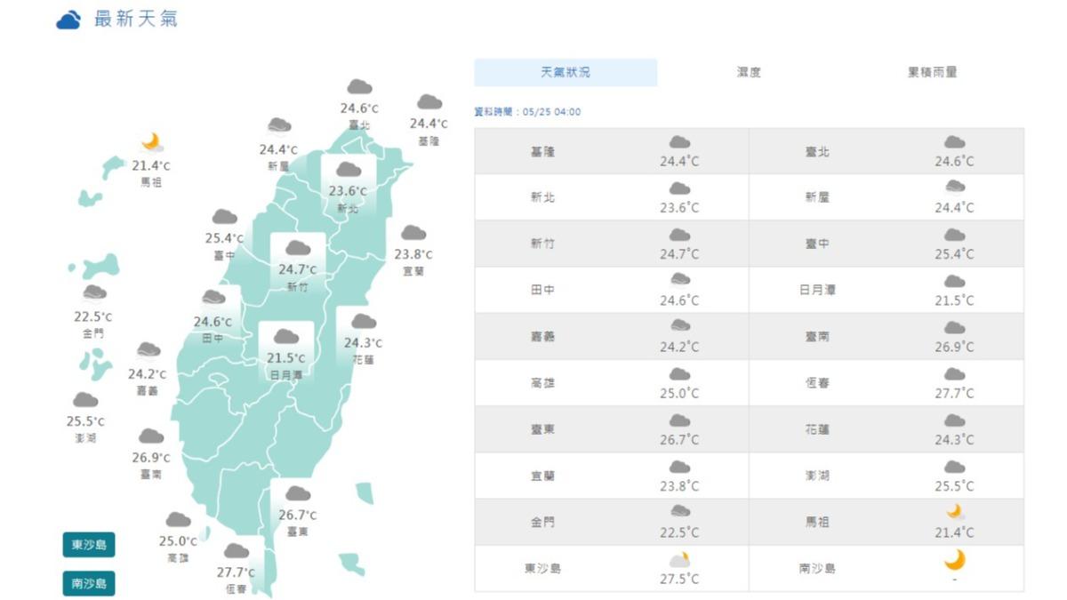 06:00天氣即時報/水氣仍多午後留意較大雨勢 白天稍悶熱