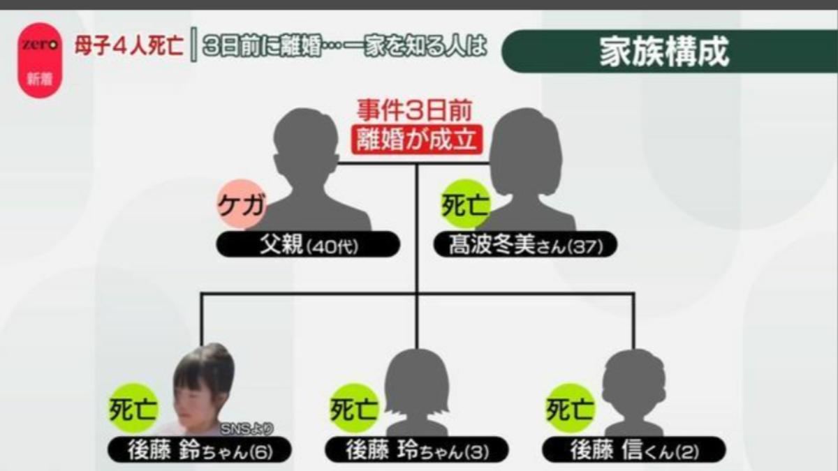 品川火災意外揭發人倫慘劇。(圖/翻攝自日本電視台)