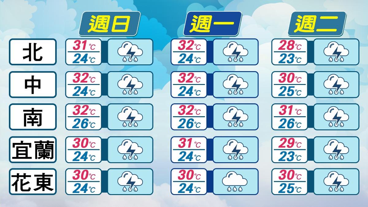 近期天氣預報。(圖/TVBS)