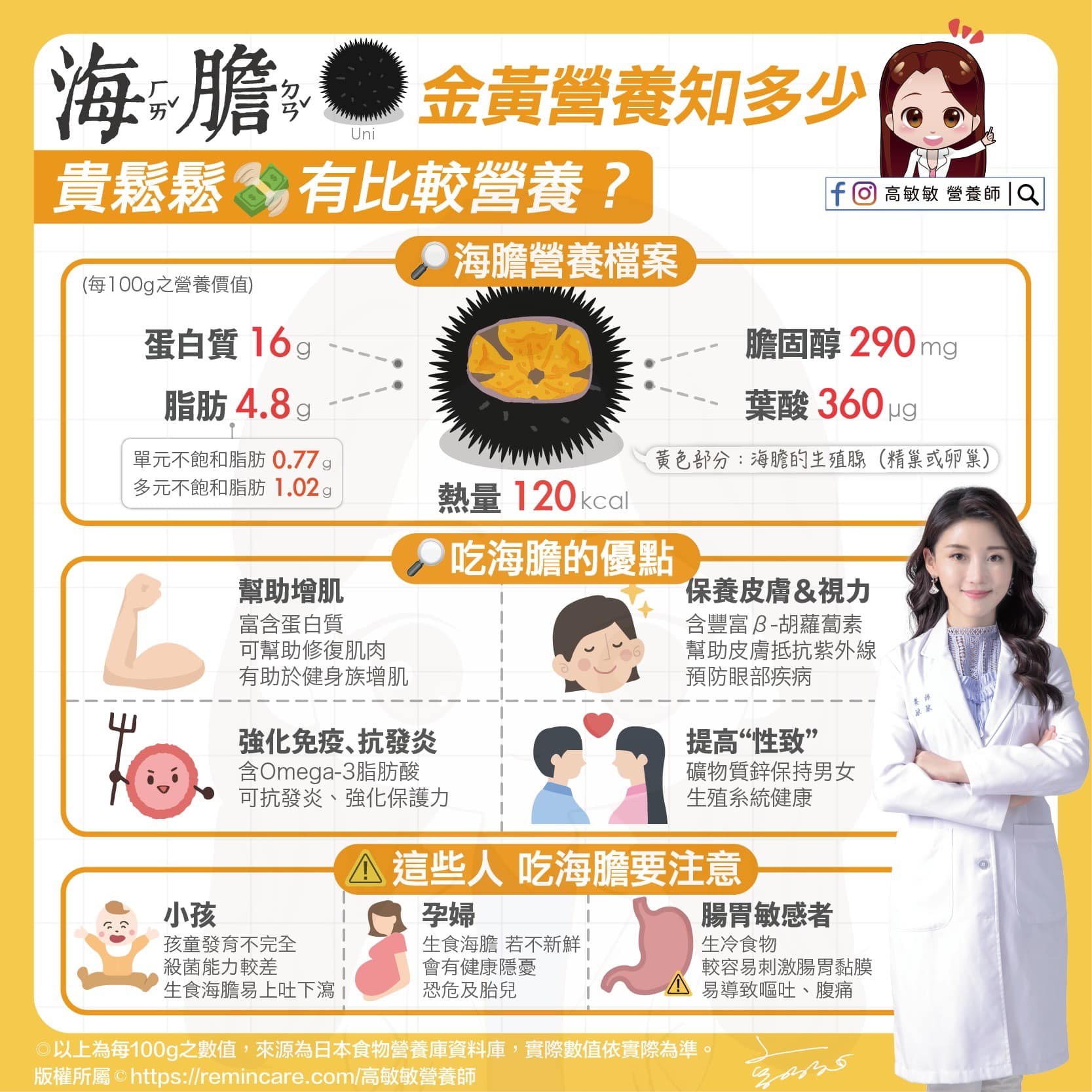 海膽4大優點(圖/翻攝自FB:營養師高敏敏)
