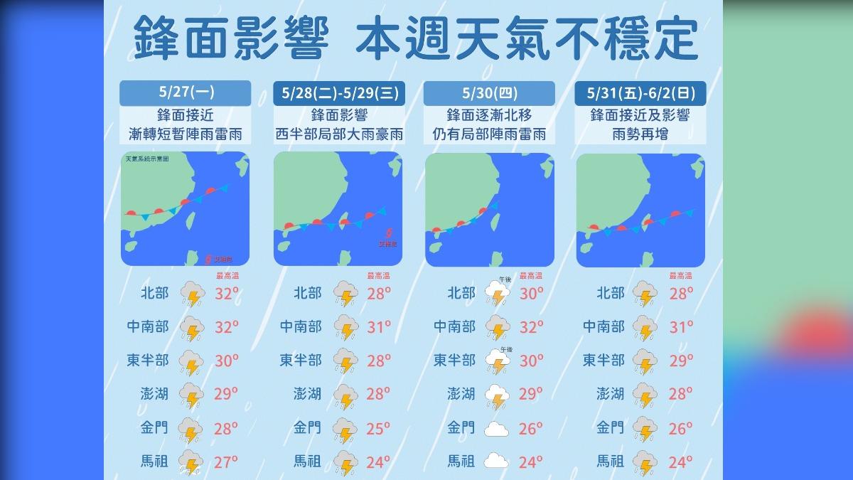 一週天氣圖。(圖/中央氣象署)