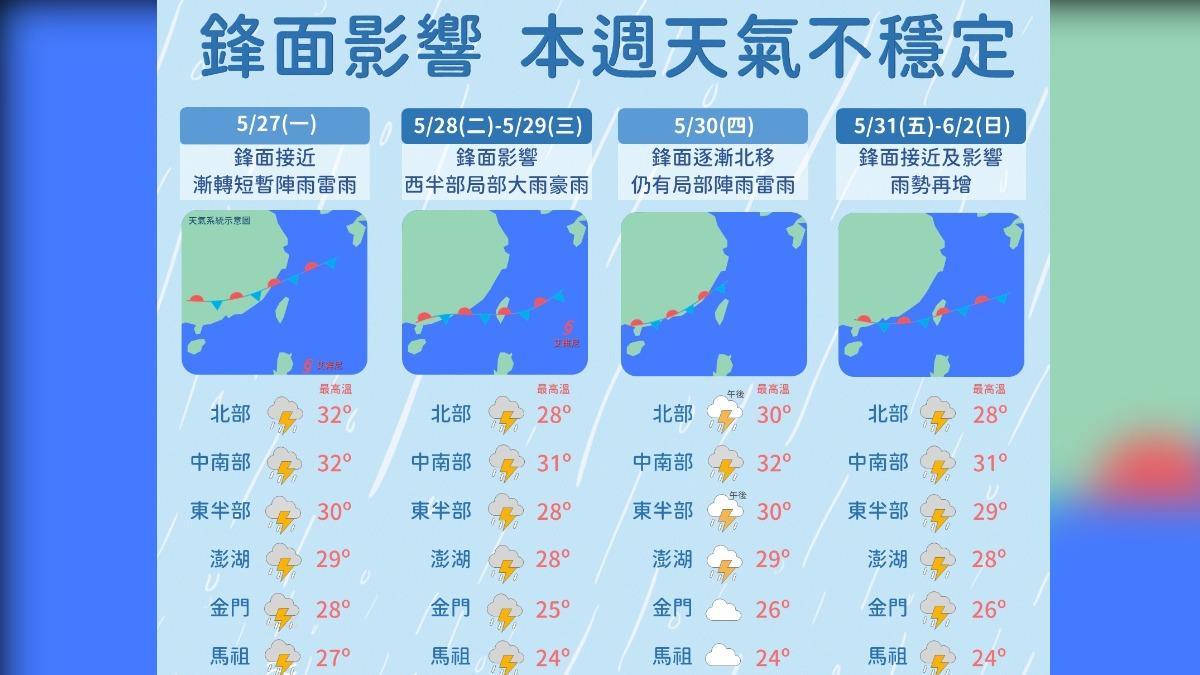 06:00天氣即時報/午後降雨機率高 留意大雷雨長浪