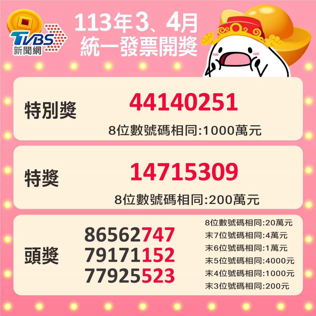 113年3、4月統一發票中獎號碼。(圖/TVBS)