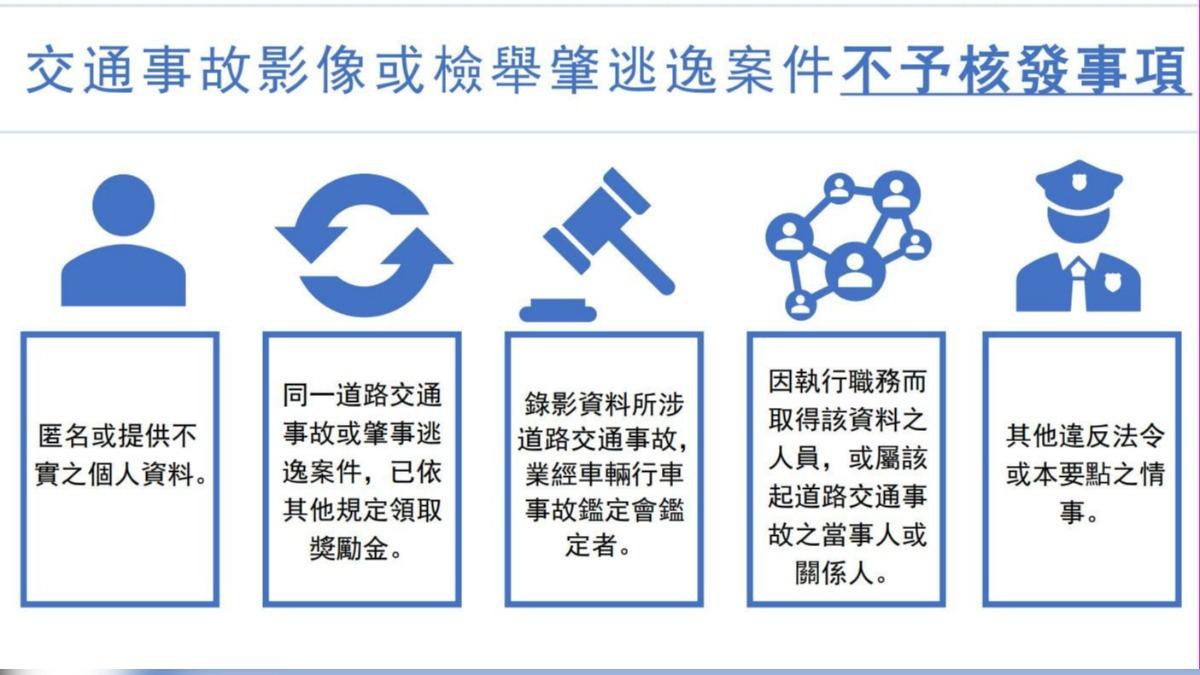 民眾須注意檢舉案件不予核發事項。（圖／翻攝自新北市政府警察局交通警察大隊臉書）