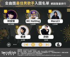 金曲最佳男歌手名單。(圖/社群實驗室)