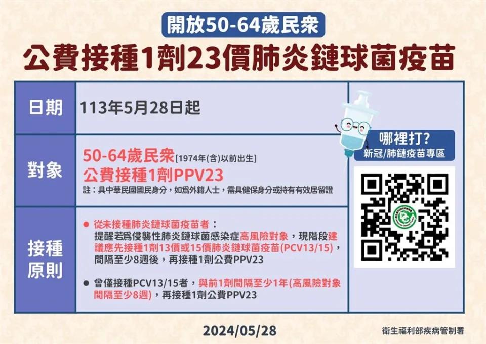 5月28日起短期開放50至64歲民眾，公費接種1劑23價肺炎鏈球菌多醣體疫苗。（圖／疾管署提供）