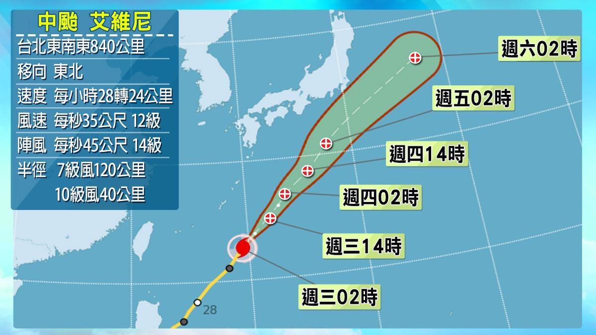 中度颱風艾維尼目前已達最強,往東北加速遠離。(圖/TVBS)