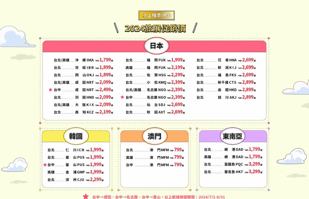 台灣虎航推出全線單程未稅799元起的限時促銷。(圖/台灣虎航提供)