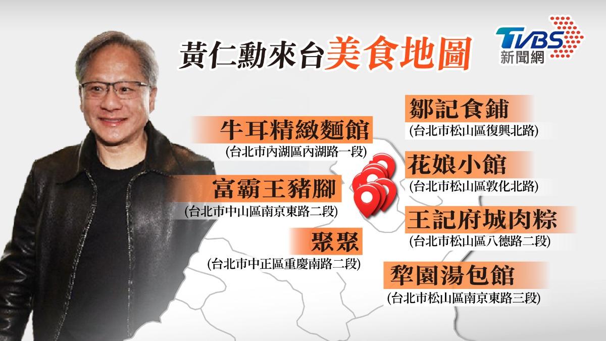 來台必備行程!黃仁勳「美食地圖」曝 台北2大夜市也上榜