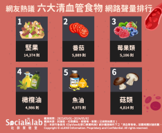 6大清血管食物防止血栓。（圖／社群實驗室）