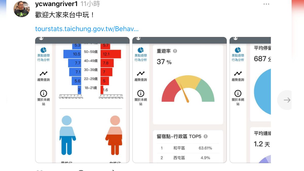 王義川反擊遭控監控人民。(圖/翻攝自王義川Threads)